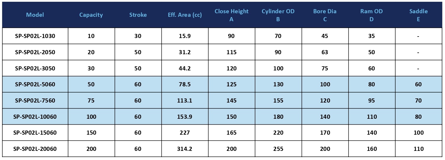 SP-SP02L/SP02LS – Shree Panchattatva Hydraulics